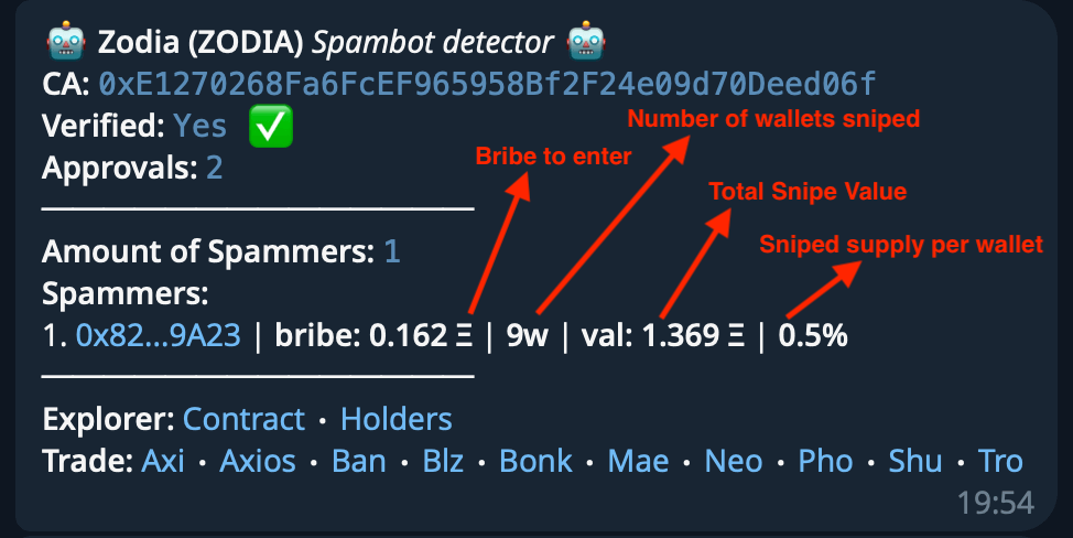 Spambot Detector Example